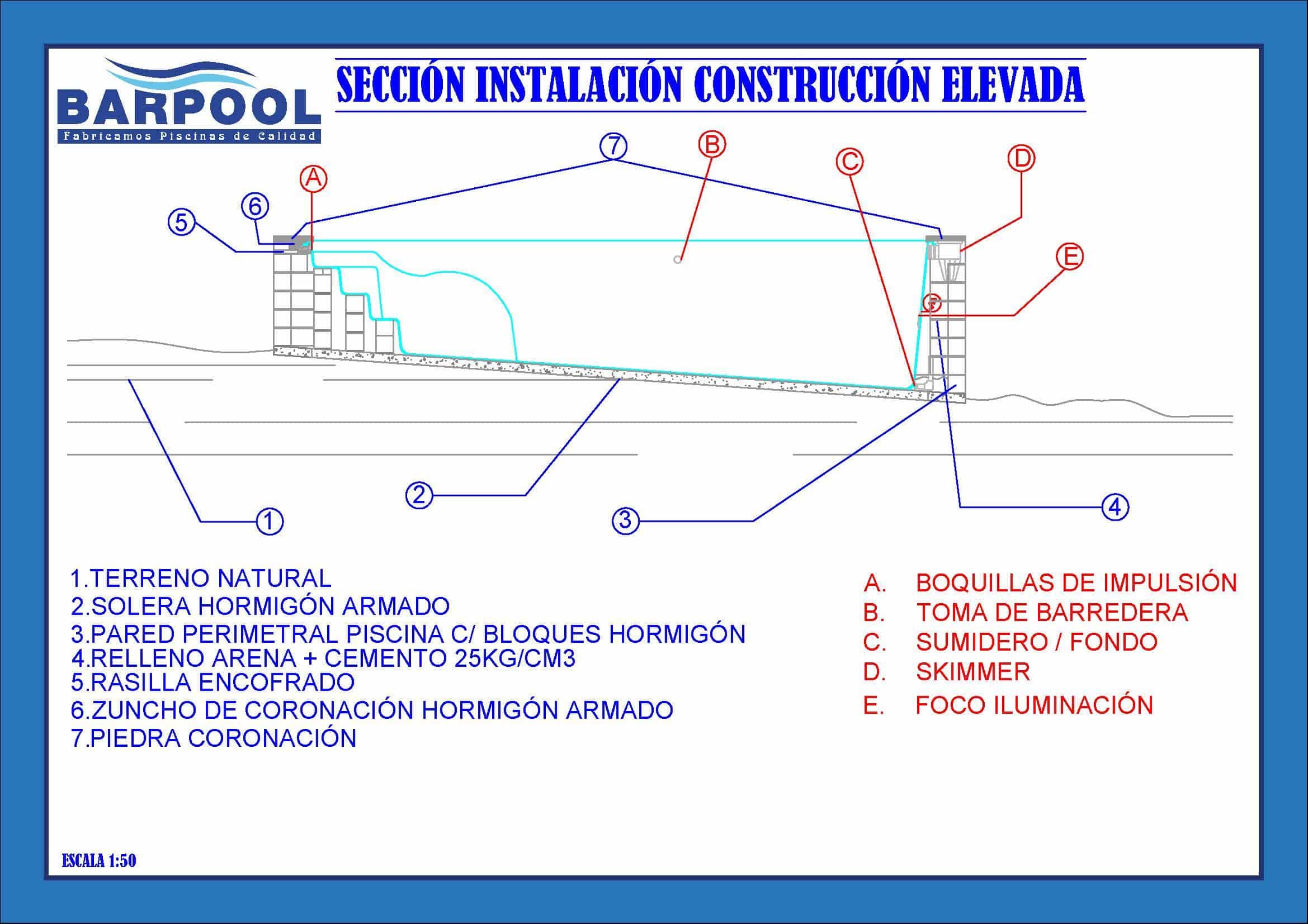 Piscinas elevadas en terreno